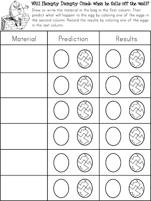Humpty Dumpty Science Wrksht