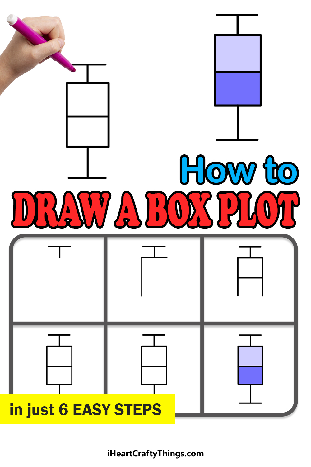How to Draw A Box Plot in 6 easy steps