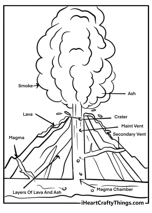 Free printable coloring poster for children presenting detailed volcano parts diagram