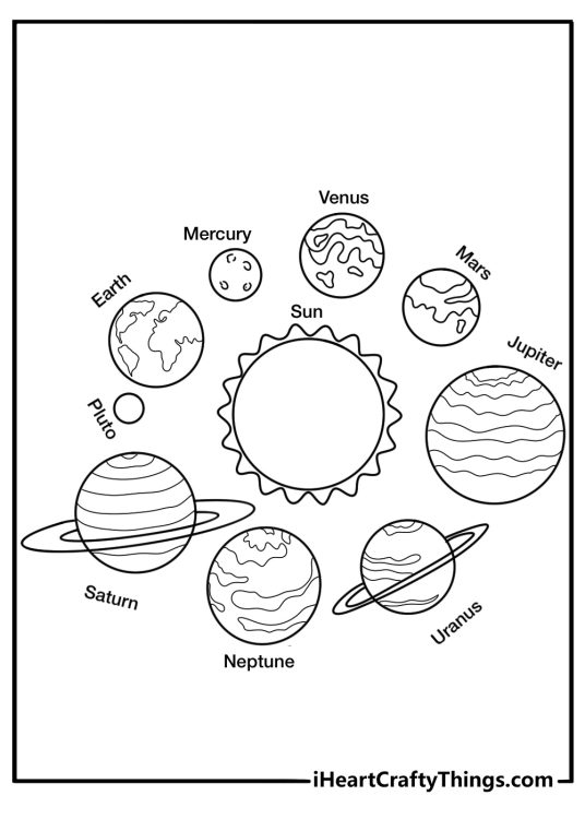 Free science printable of a solar system model with labeled planets